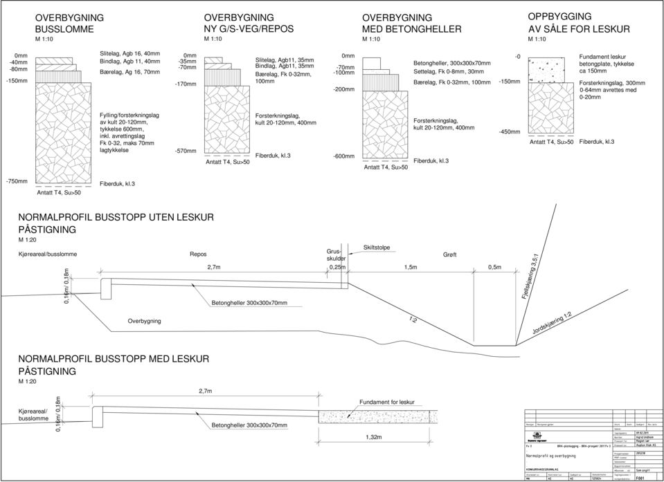 Bærelag, Fk 0-32mm, 100mm -0-150mm Fundament leskur betongplate, tykkelse ca 150mm Forsterkningslag, 300mm 0-64mm avrettes med 0-20mm Fylling/forsterkningslag av kult 20-120mm, tykkelse 600mm, inkl.