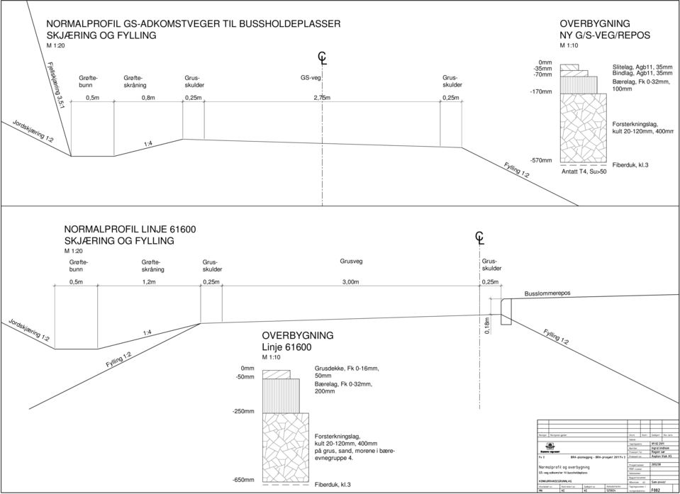 1:2-570mm Antatt T4, Su>50 Fiberduk, kl.