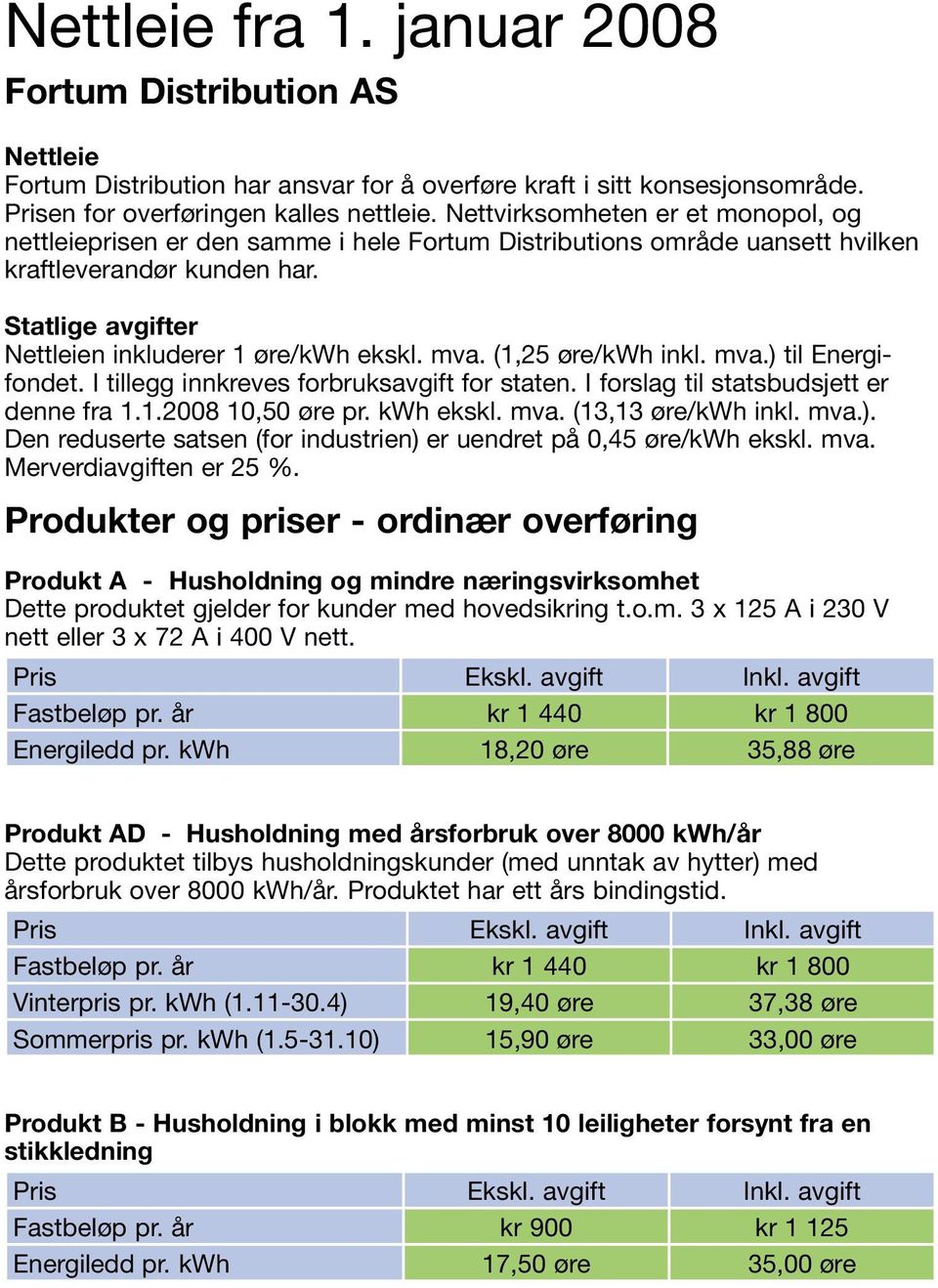 mva. (1,25 øre/kwh inkl. mva.) til Energifondet. I tillegg innkreves forbruksavgift for staten. I forslag til statsbudsjett er denne fra 1.1.2008 10,50 øre pr. kwh ekskl. mva. (13,13 øre/kwh inkl.