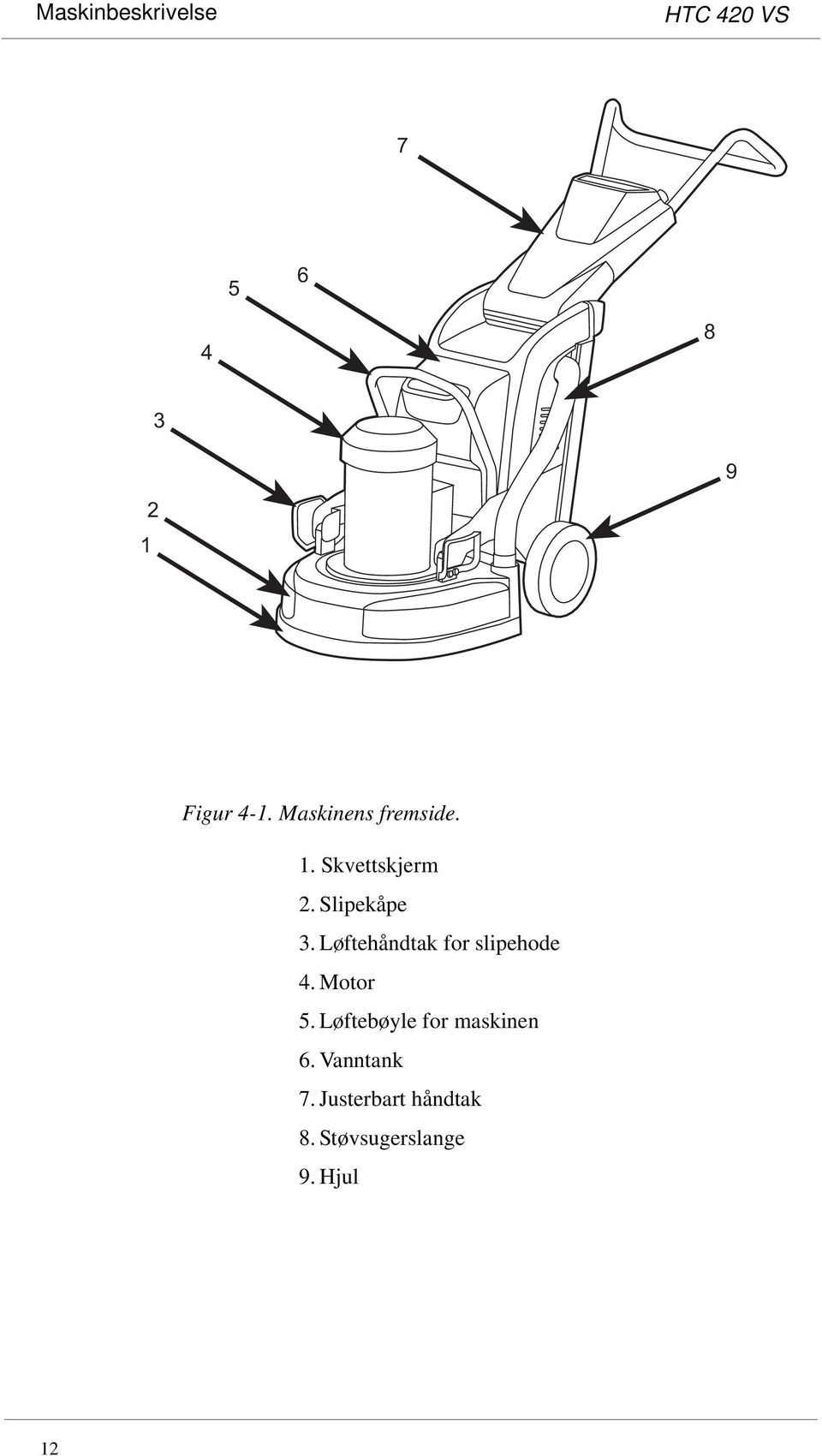 Løftehåndtak for slipehode 4. Motor 5.