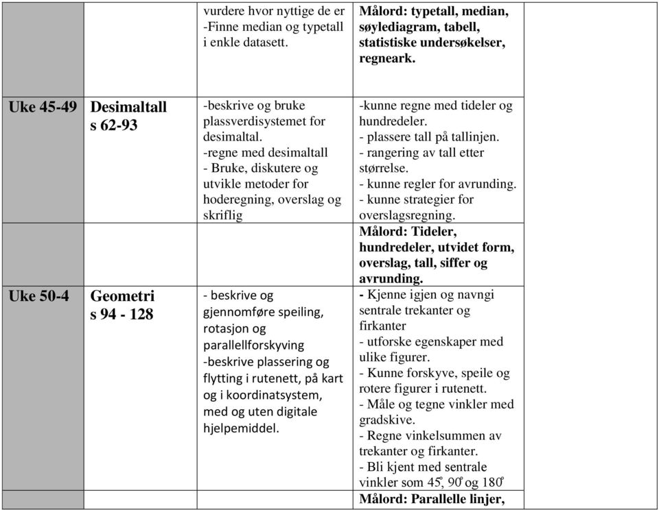 -regne med desimaltall - Bruke, diskutere og utvikle metoder for hoderegning, overslag og skriflig - beskrive og gjennomføre speiling, rotasjon og parallellforskyving -beskrive plassering og flytting