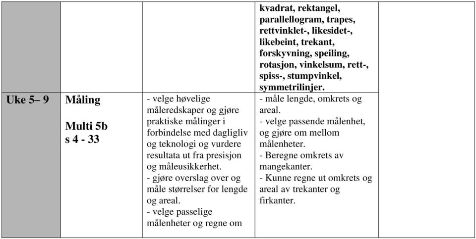 - velge passelige målenheter og regne om kvadrat, rektangel, parallellogram, trapes, rettvinklet-, likesidet-, likebeint, trekant, forskyvning, speiling, rotasjon,