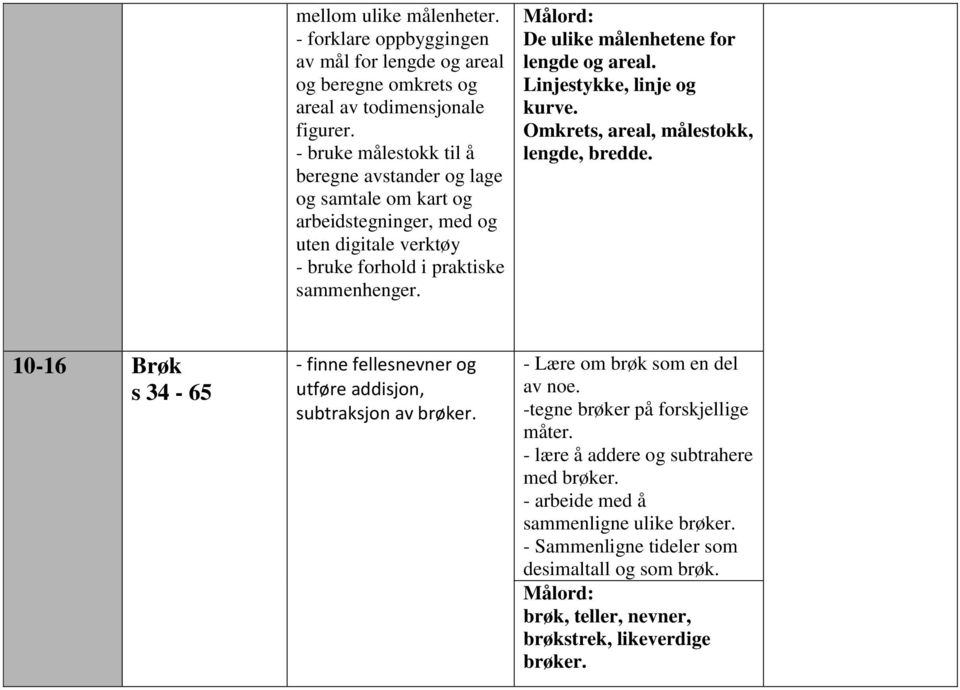 De ulike målenhetene for lengde og areal. Linjestykke, linje og kurve. Omkrets, areal, målestokk, lengde, bredde.