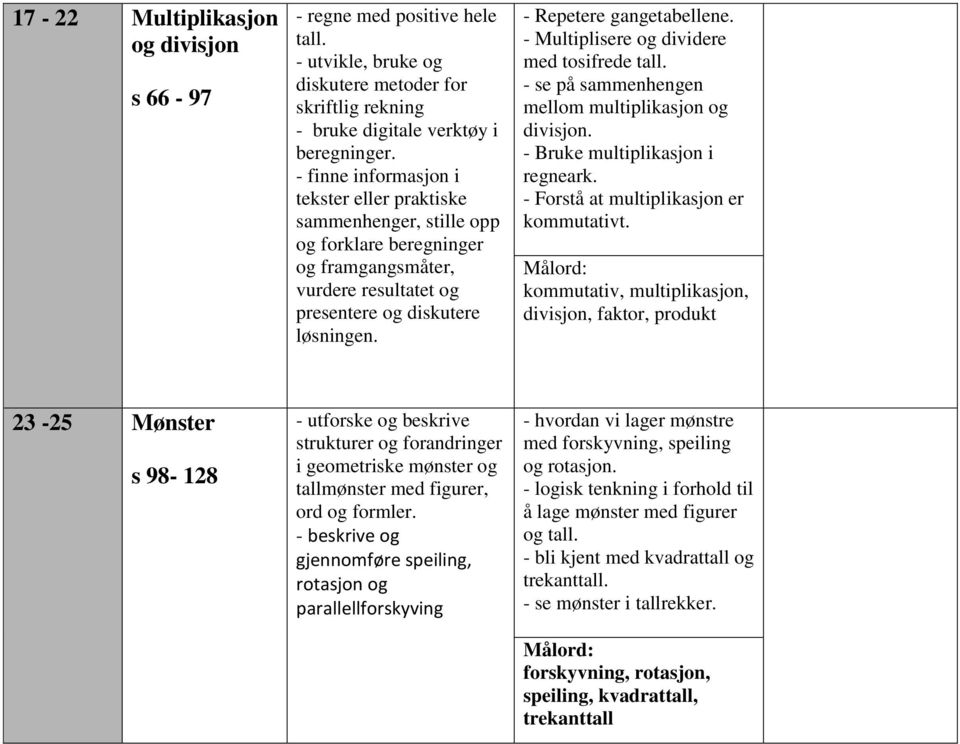 - Multiplisere og dividere med tosifrede tall. - se på sammenhengen mellom multiplikasjon og divisjon. - Bruke multiplikasjon i regneark. - Forstå at multiplikasjon er kommutativt.