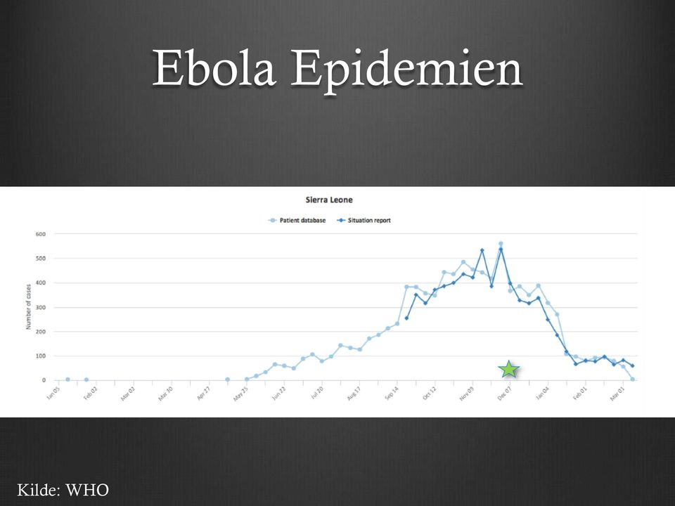 Epidemien