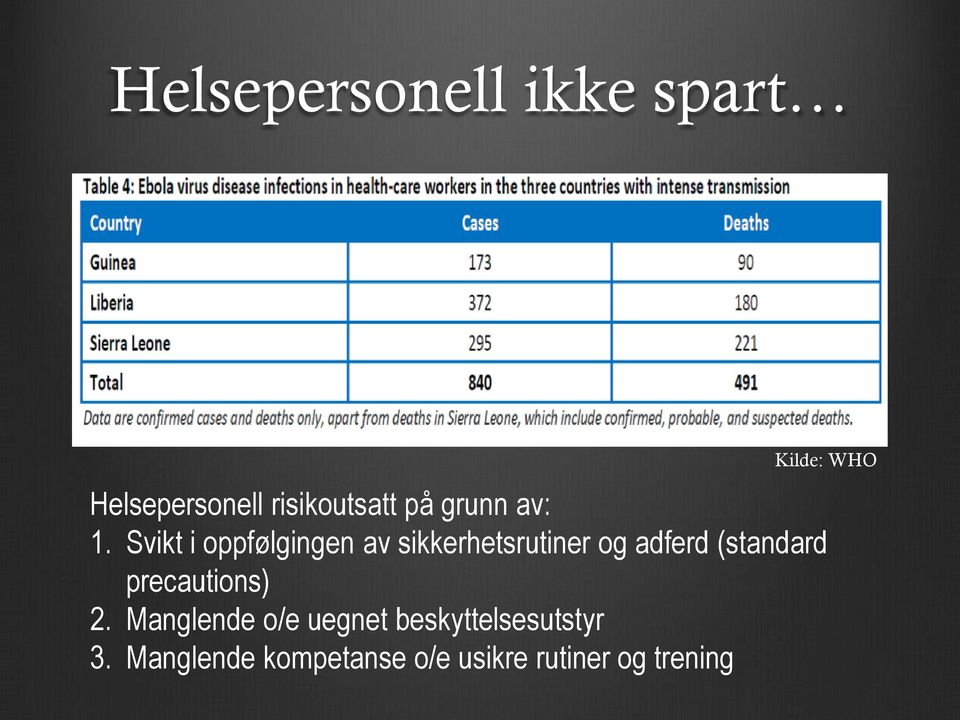 Svikt i oppfølgingen av sikkerhetsrutiner og adferd (standard