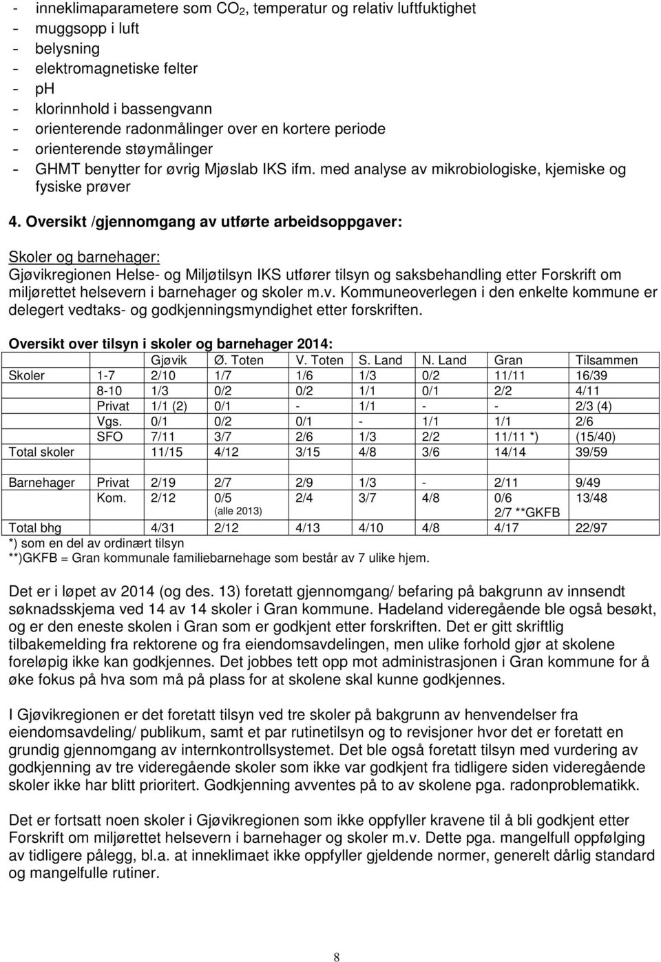 Oversikt /gjennomgang av utførte arbeidsoppgaver: Skoler og barnehager: Gjøvikregionen Helse- og Miljøtilsyn IKS utfører tilsyn og saksbehandling etter Forskrift om miljørettet helsevern i barnehager