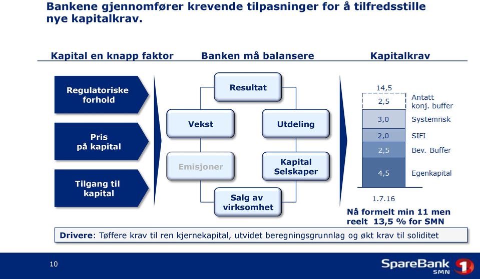 Vekst Utdeling Tilgang til kapital Emisjoner Salg av virksomhet Kapital Selskaper Nå formelt min 11