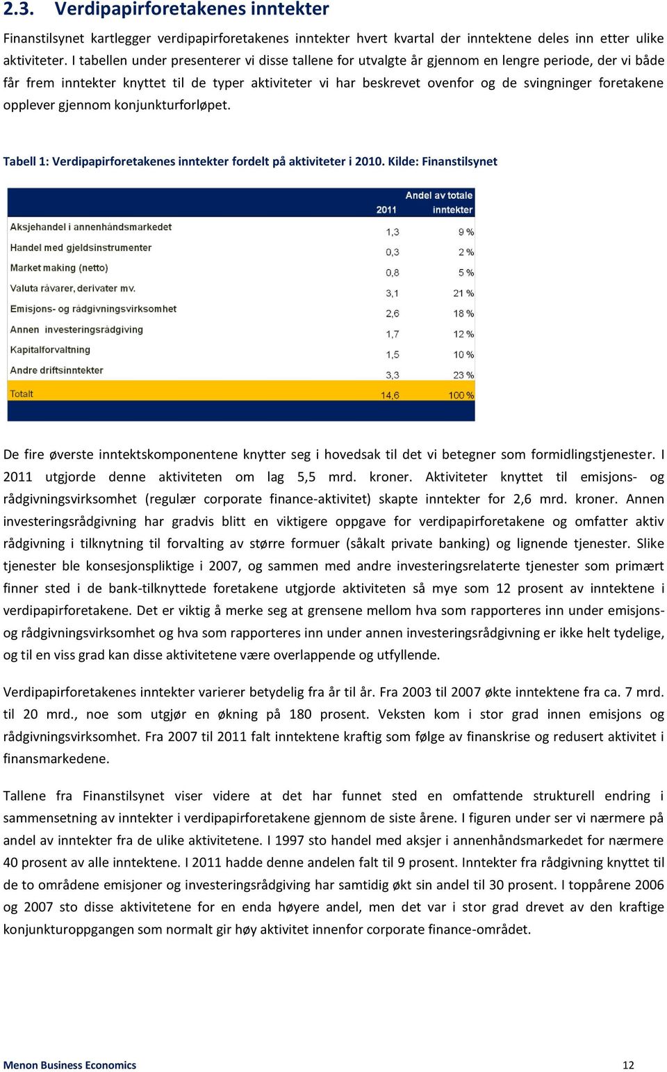 foretakene opplever gjennom konjunkturforløpet. Tabell 1: Verdipapirforetakenes inntekter fordelt på aktiviteter i 2010.