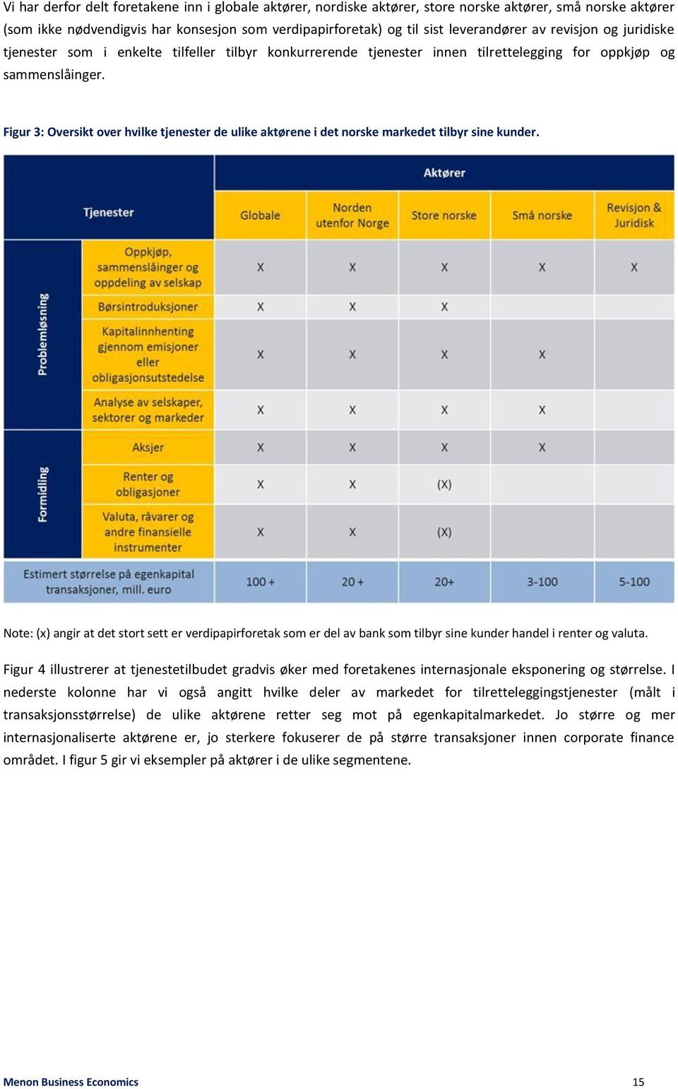 Figur 3: Oversikt over hvilke tjenester de ulike aktørene i det norske markedet tilbyr sine kunder.