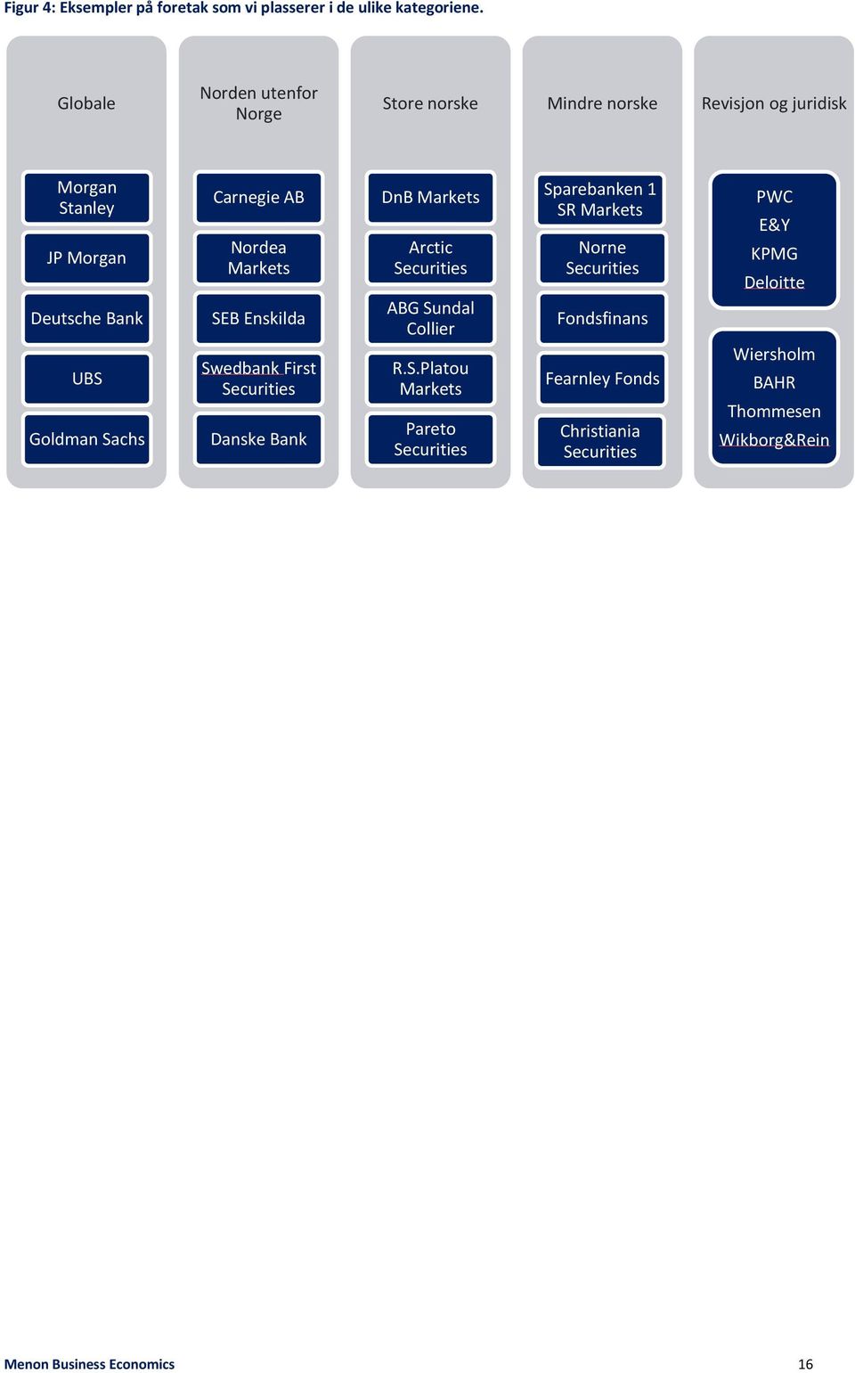 Carnegie AB Nordea Markets SE