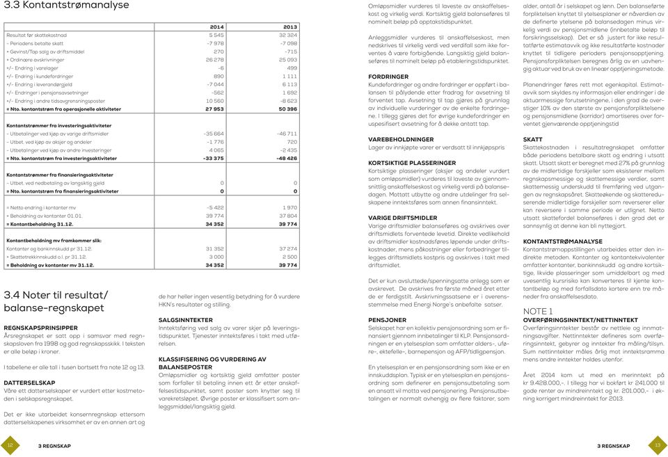 10 560-8 623 = Nto. kontantstrøm fra operasjonelle aktiviteter 27 953 50 396 Kontantstrømmer fra investeringsaktiviteter - Utbetalinger ved kjøp av varige driftsmidler -35 664-46 711 - Utbet.