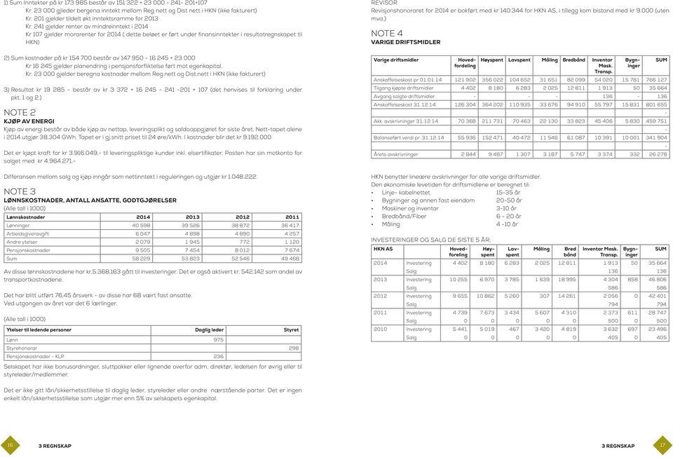 241 gjelder renter av mindreinntekt i 2014 Kr 107 gjelder morarenter for 2014 ( dette beløet er ført under finansinntekter i resultatregnskapet til HKN) 2) Sum kostnader på kr 154 700 består av 147