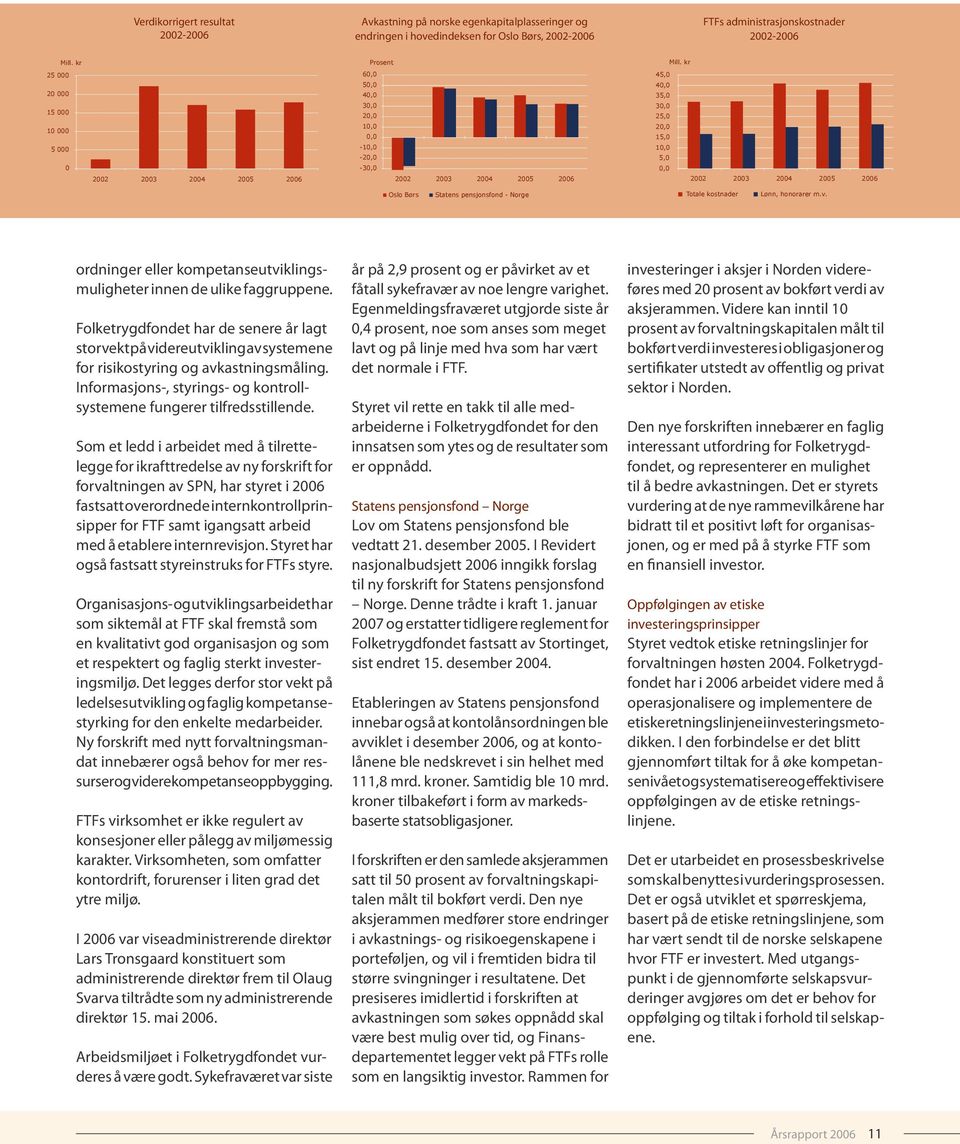 2004 2005 2006 Oslo Børs Statens pensjonsfond - Norge Totale kostnader Lønn, honorarer m.v. ordninger eller kompetanseutviklingsmuligheter innen de ulike faggruppene.