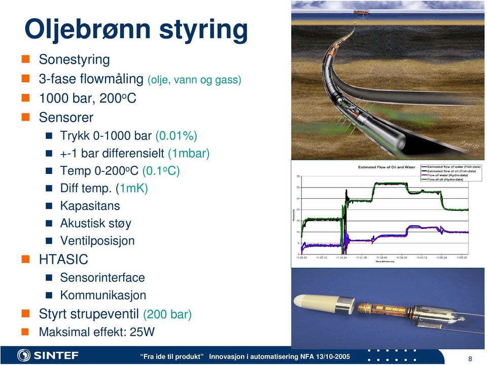 0%) +- bar differensielt (mbar) Temp 0-200 o C (0. o C) Diff temp.