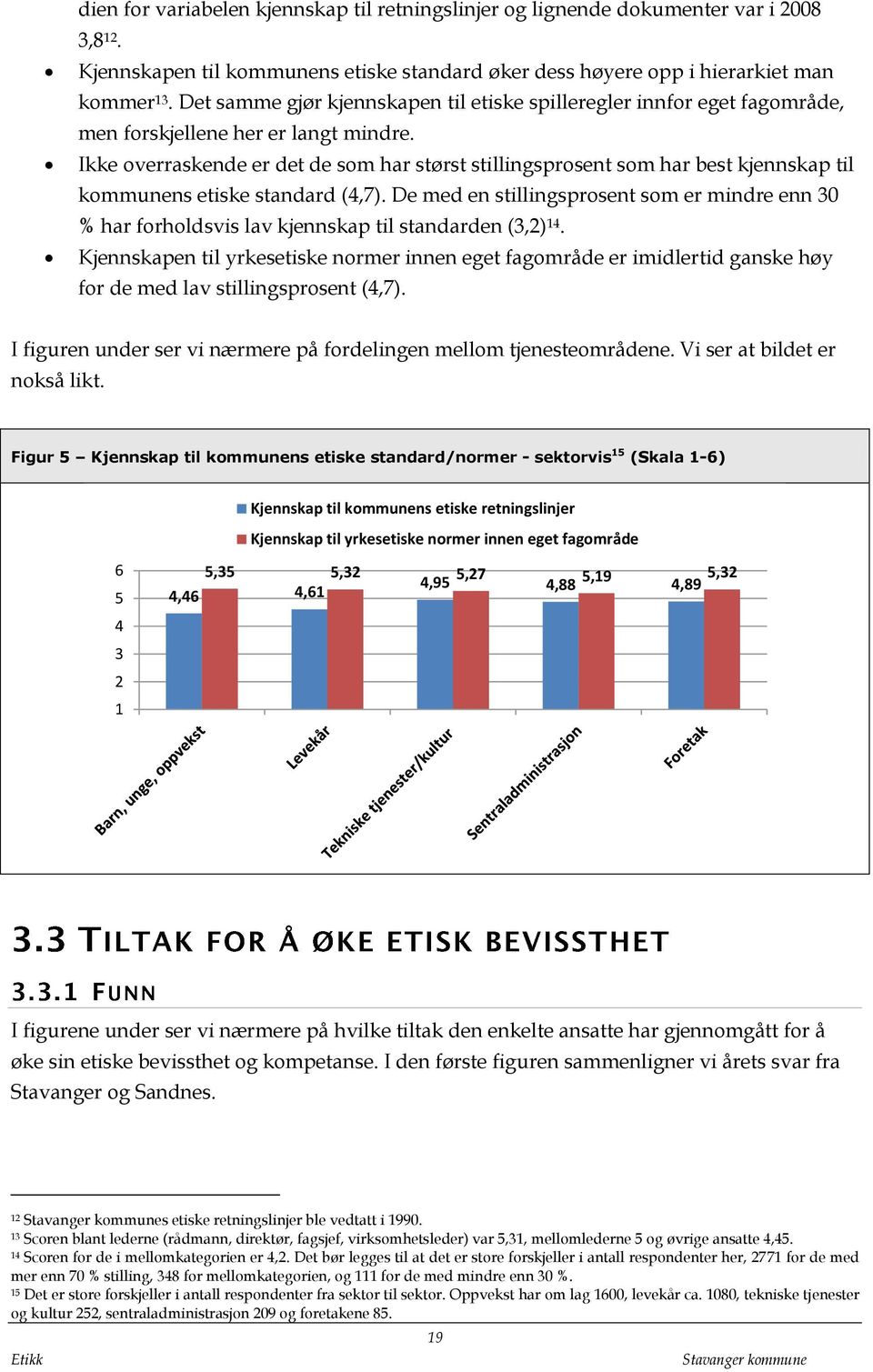 Ikke overraskende er det de som har størst stillingsprosent som har best kjennskap til kommunens etiske standard (4,7).