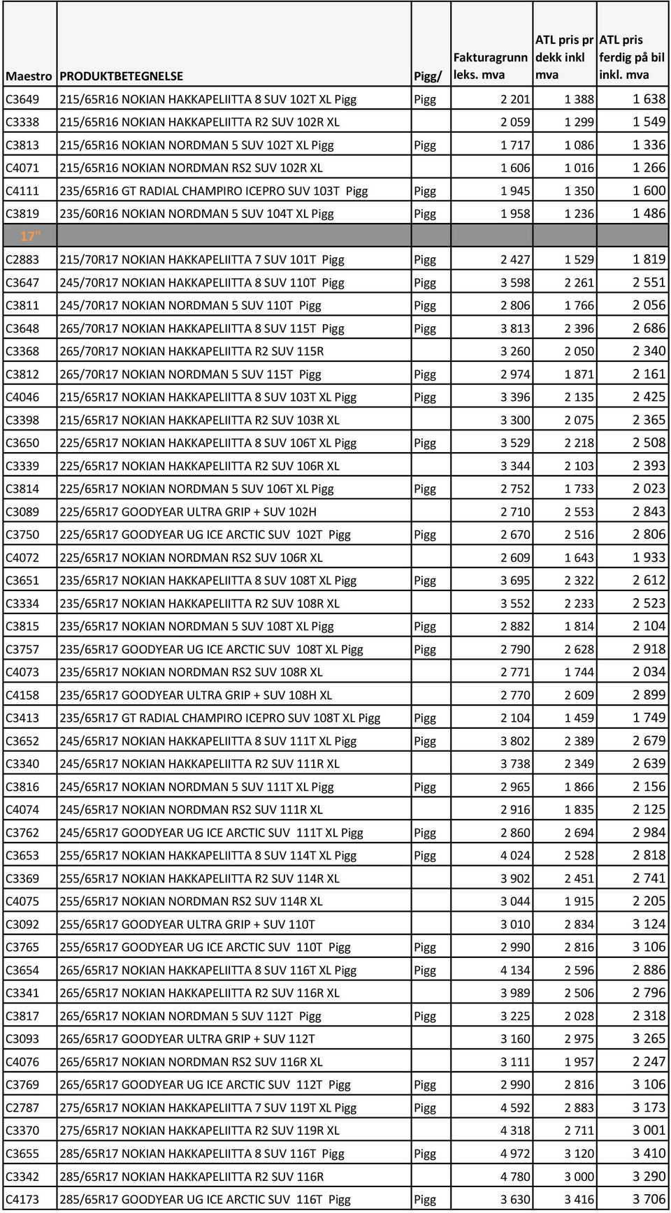 NORDMAN RS2 SUV 102R XL 1 606 1 016 1 266 C4111 235/65R16 GT RADIAL CHAMPIRO ICEPRO SUV 103T 1 945 1 350 1 600 C3819 235/60R16 NORDMAN 5 SUV 104T XL 1 958 1 236 1 486 17" C2883 215/70R17