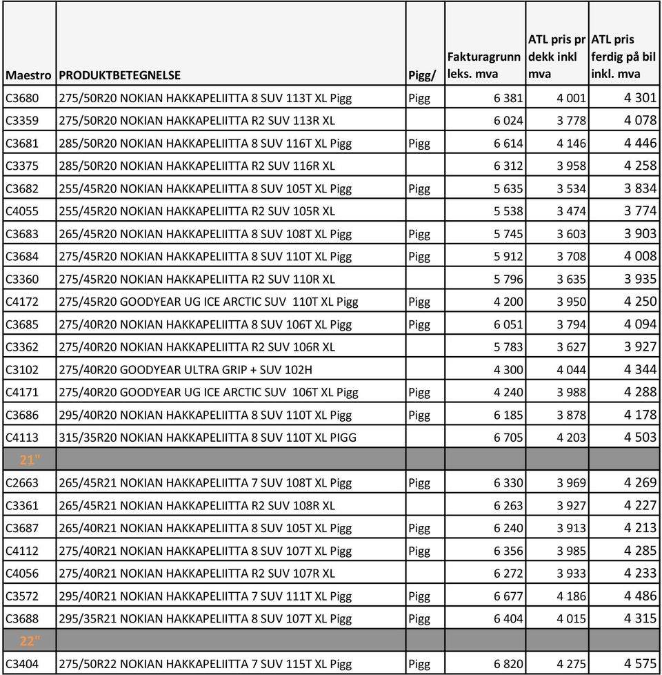 285/50R20 HAKKAPELIITTA R2 SUV 116R XL 6 312 3 958 4 258 C3682 255/45R20 HAKKAPELIITTA 8 SUV 105T XL 5 635 3 534 3 834 C4055 255/45R20 HAKKAPELIITTA R2 SUV 105R XL 5 538 3 474 3 774 C3683 265/45R20