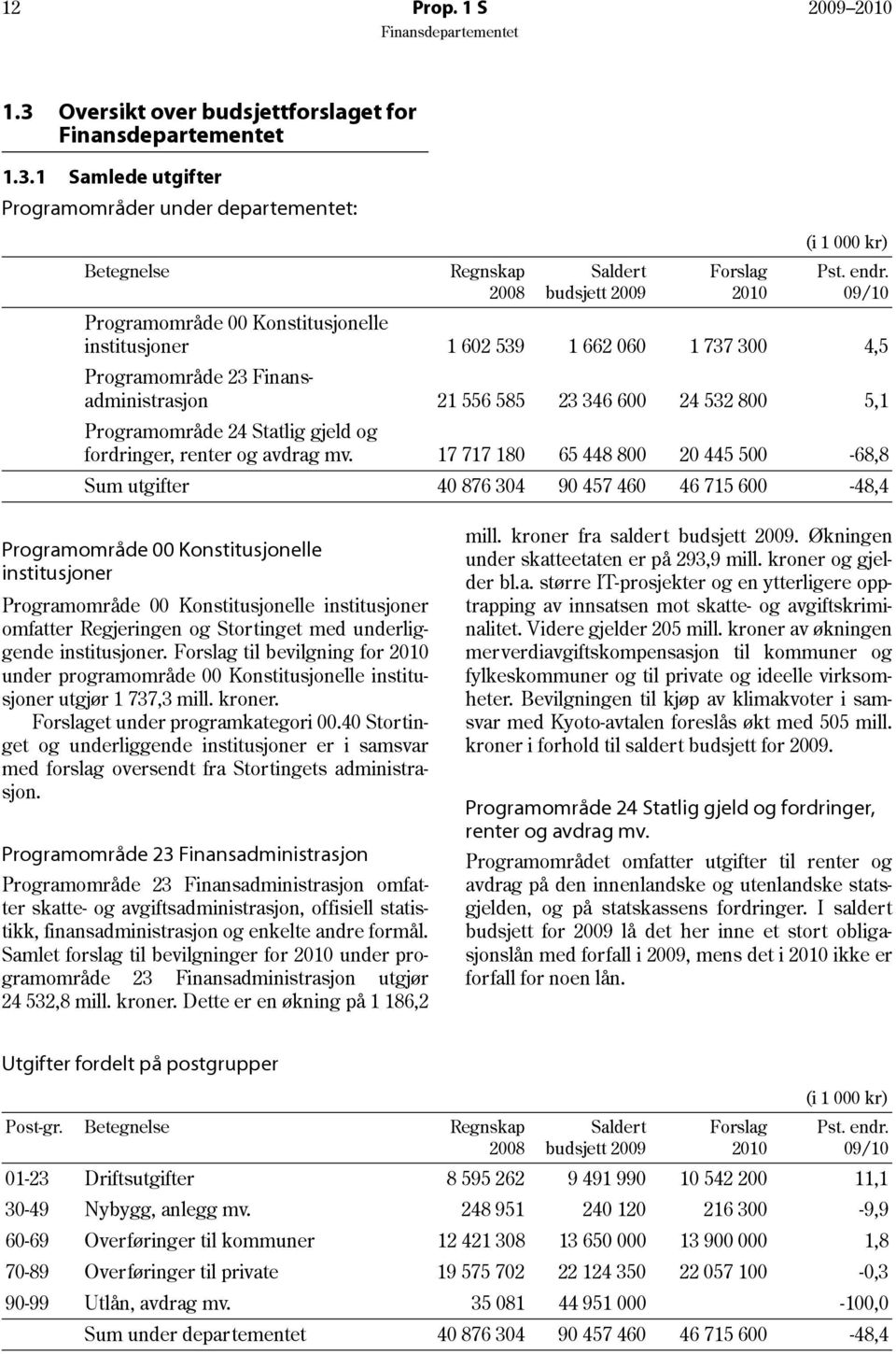 Programområde 24 Statlig gjeld og fordringer, renter og avdrag mv.