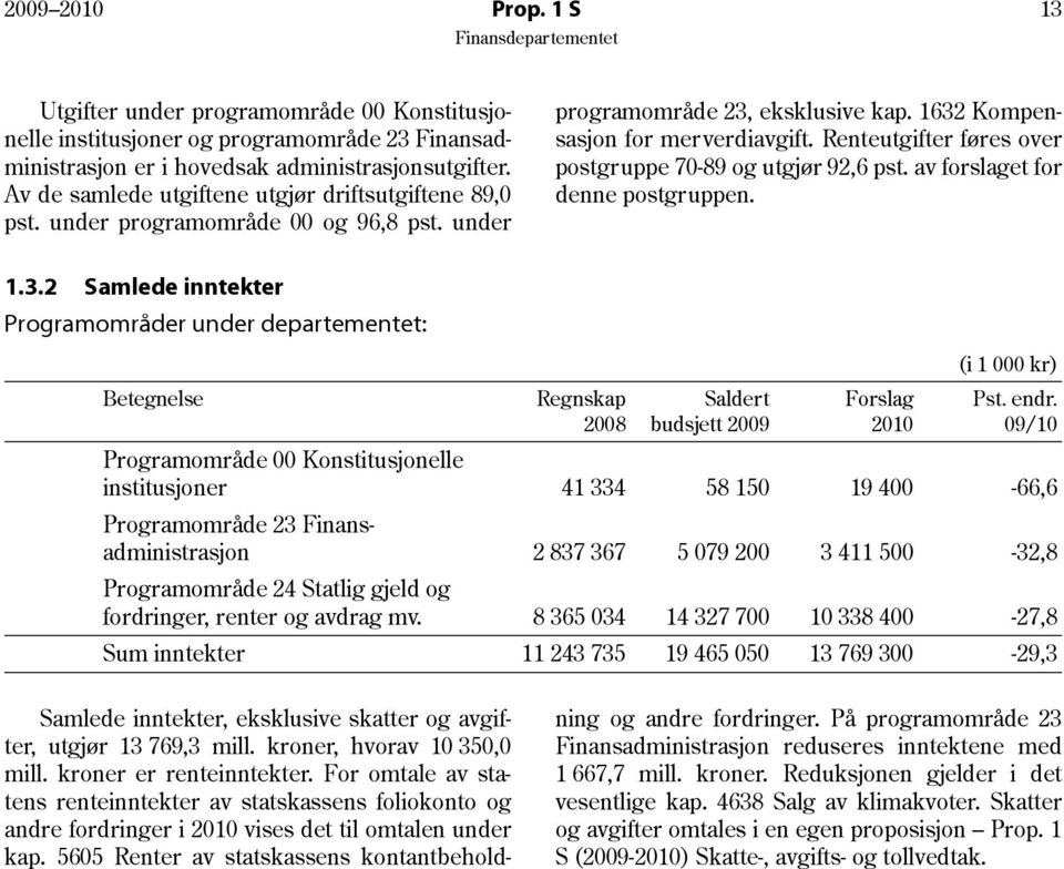 Renteutgifter føres over postgruppe 70-89 og utgjør 92,6 pst. av forslaget for denne postgruppen. 1.3.