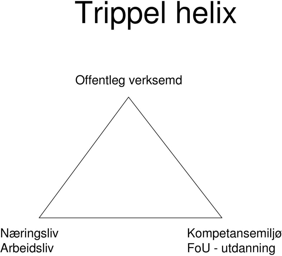 Næringsliv Arbeidsliv