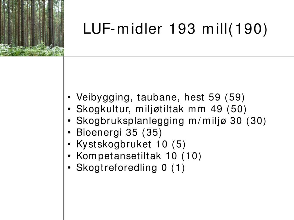 Skogbruksplanlegging m/miljø 30 (30) Bioenergi 35 (35)