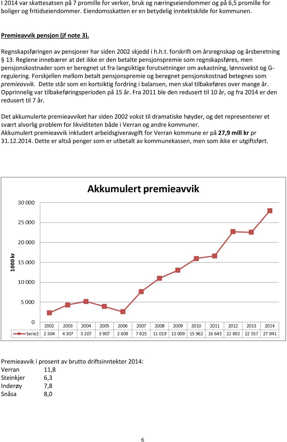 Reglene innebærer at det ikke er den betalte pensjonspremie som regnskapsføres, men pensjonskostnader som er beregnet ut fra langsiktige forutsetninger om avkastning, lønnsvekst og G- regulering.