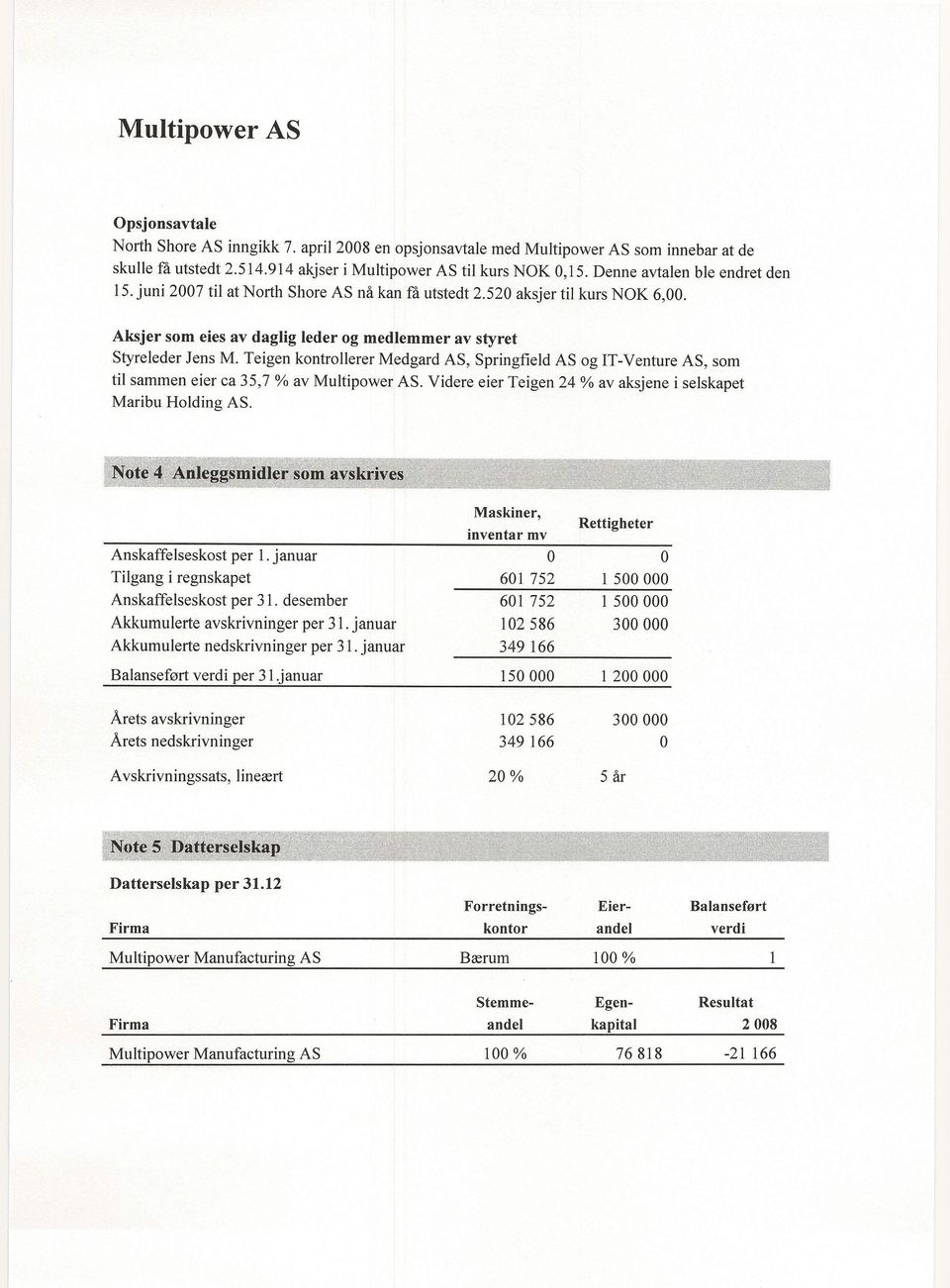 Teigen kontrollerer Medgard AS, Springfield AS og IT-Venture AS, som til sammen eier ca 35,7 % av Multipower AS. Videre eier Teigen 24 % av aksjene i selskapet Maribu Holding AS.