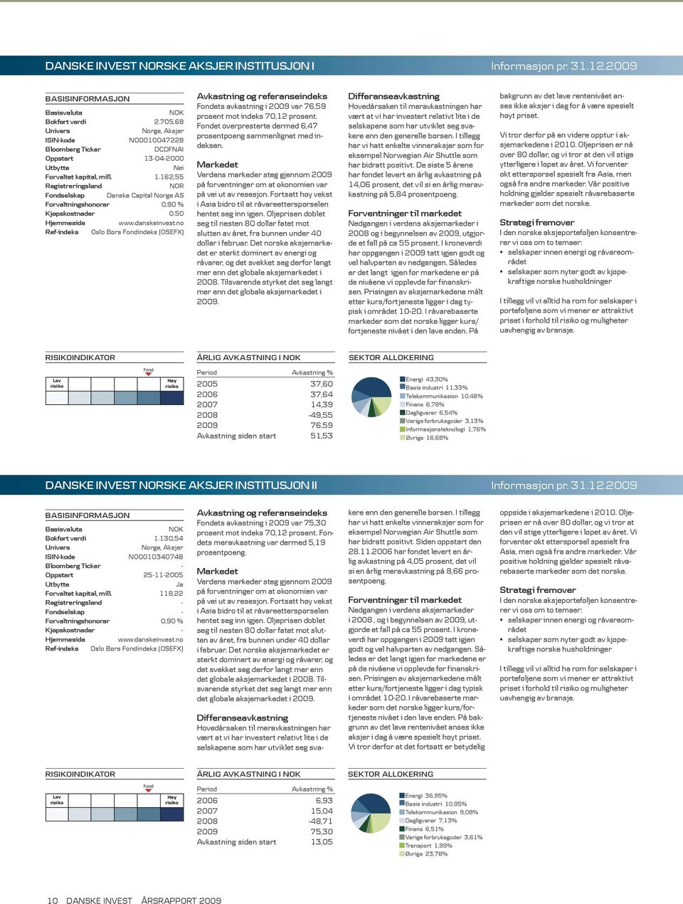 50 Hjemmeside www.danskeinvest.no Ref-indeks Oslo Børs Fondindeks (OSEFX) Avkastning og referanseindeks Fondets avkastning i 2009 var 76,59 prosent mot indeks 70,12 prosent.