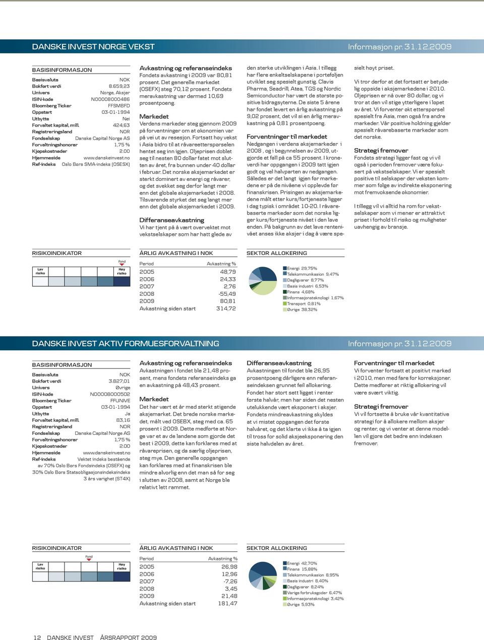 424,63 Registreringsland NOR Fondselskap Danske Capital Norge AS Forvaltningshonorar 1,75 % Kjøpskostnader 2.00 Hjemmeside www.danskeinvest.