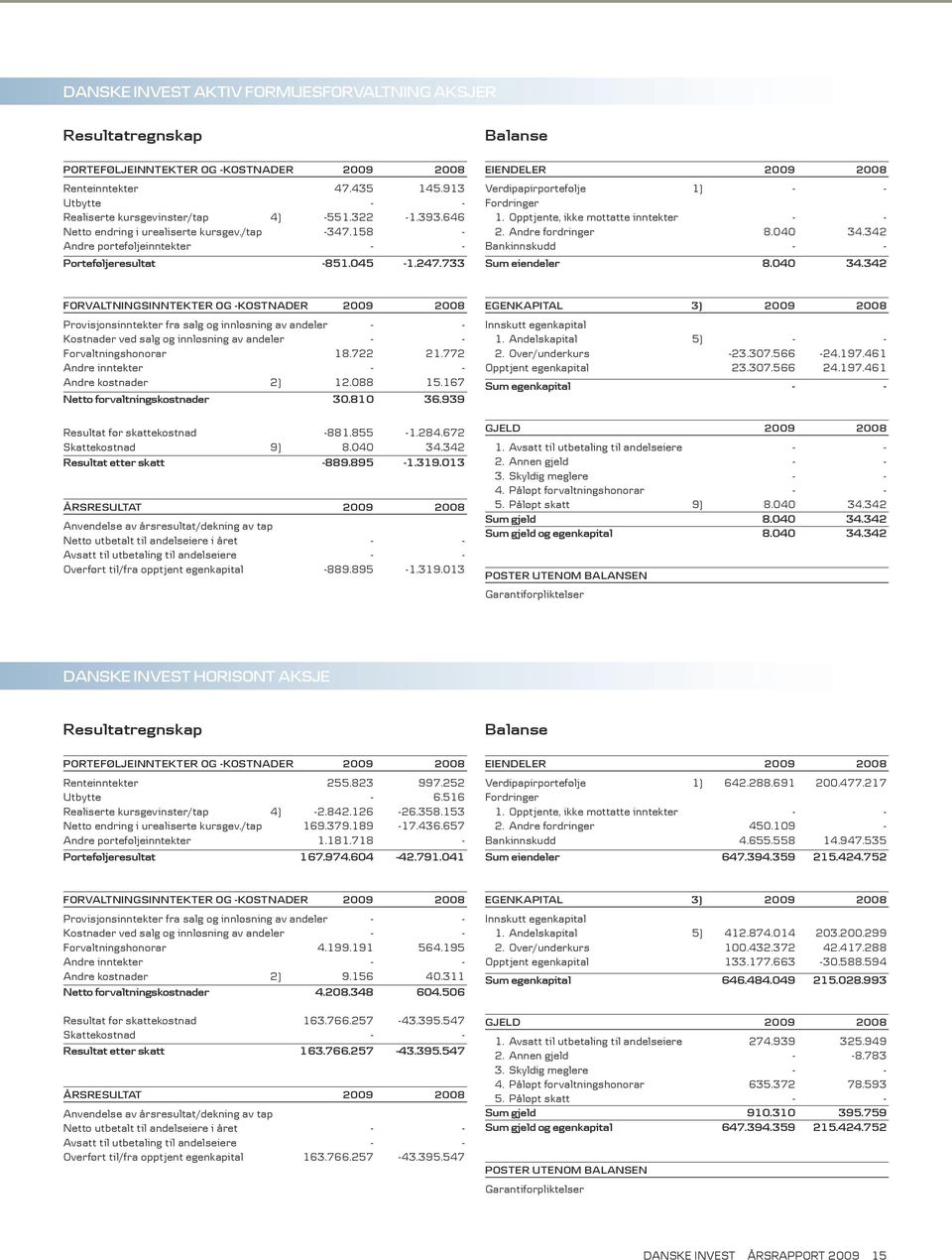 Opptjente, ikke mottatte inntekter - - 2. Andre fordringer 8.040 34.