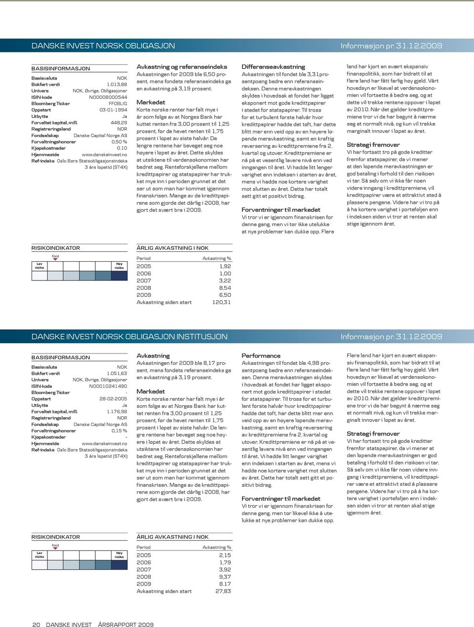 448,29 Registreringsland NOR Fondselskap Danske Capital Norge AS Forvaltningshonorar 0,50 % Kjøpskostnader 0.10 Hjemmeside www.danskeinvest.