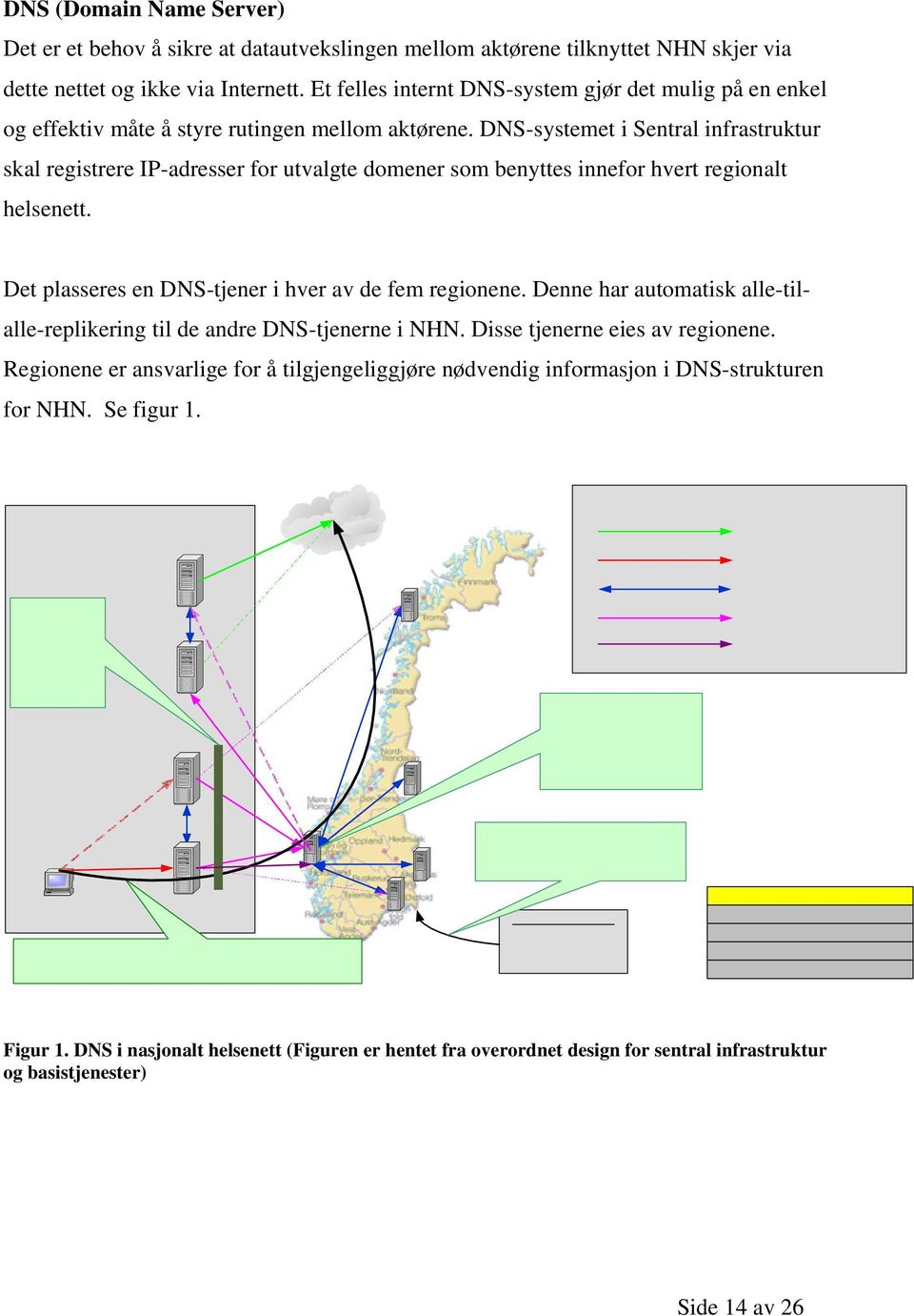 DNS-systemet i Sentral infrastruktur skal registrere IP-adresser for utvalgte domener som benyttes innefor hvert regionalt helsenett. Det plasseres en DNS-tjener i hver av de fem regionene.