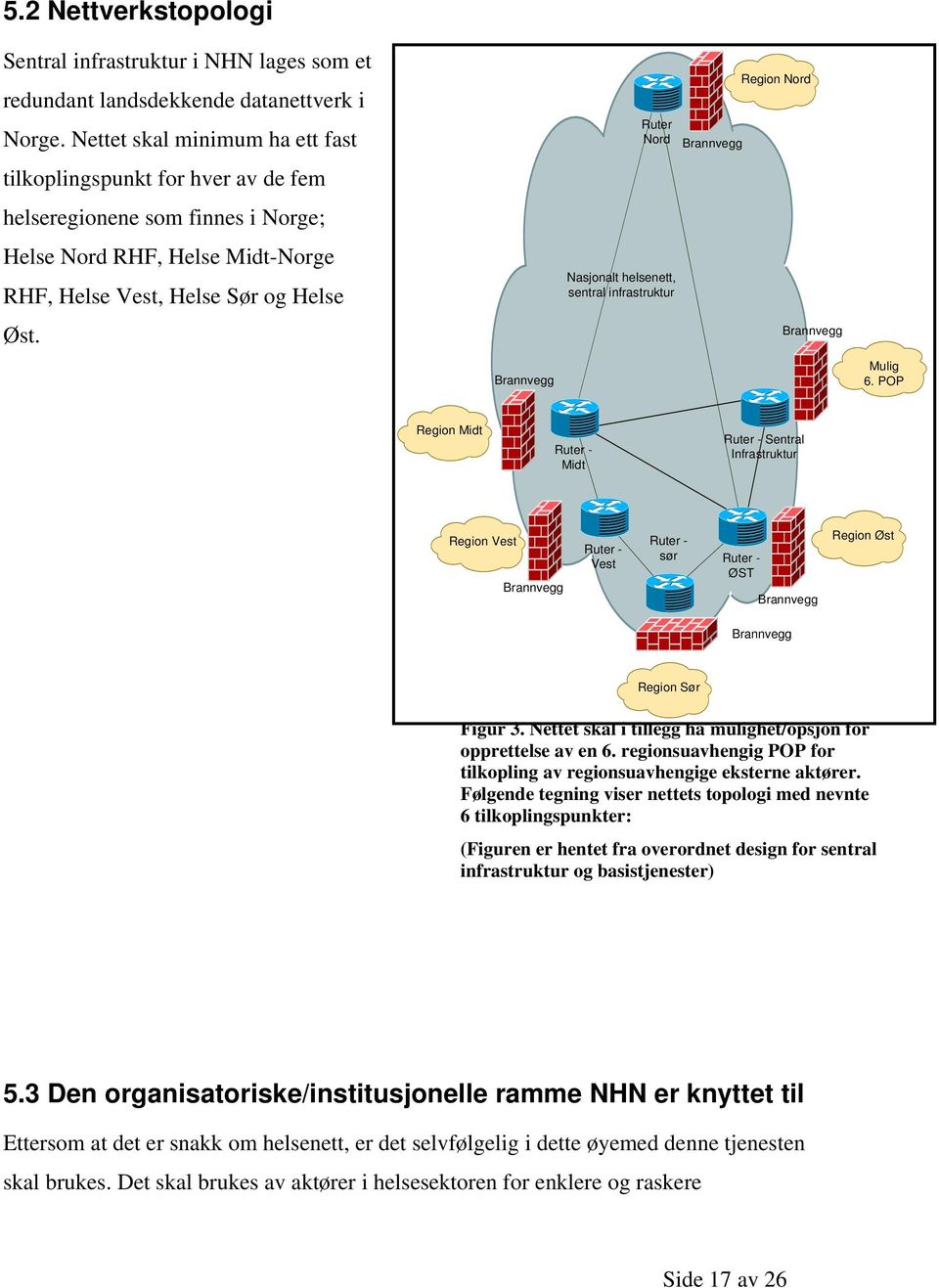 Helse Nasjonalt helsenett, sentral infrastruktur Øst. Brannvegg Brannvegg Mulig 6.