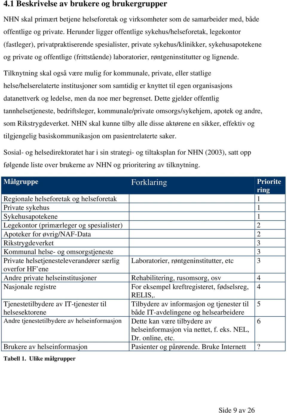 laboratorier, røntgeninstitutter og lignende.