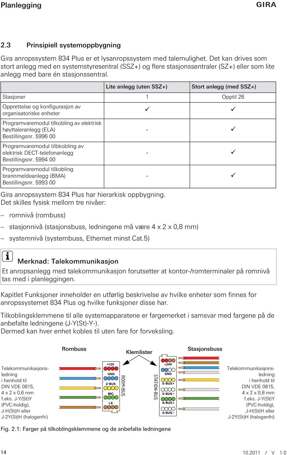 Lite anlegg (uten SSZ+) Stort anlegg (med SSZ+) Stasjoner 1 Opptil 26 Opprettelse og konfigurasjon av organisatoriske enheter Programvaremodul tilkobling av elektrisk høyttaleranlegg (ELA)