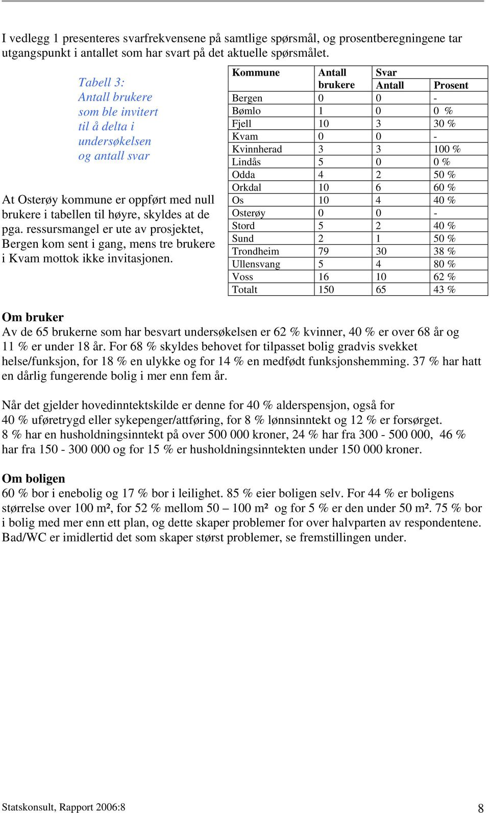 ressursmangel er ute av prosjektet, Bergen kom sent i gang, mens tre brukere i Kvam mottok ikke invitasjonen.