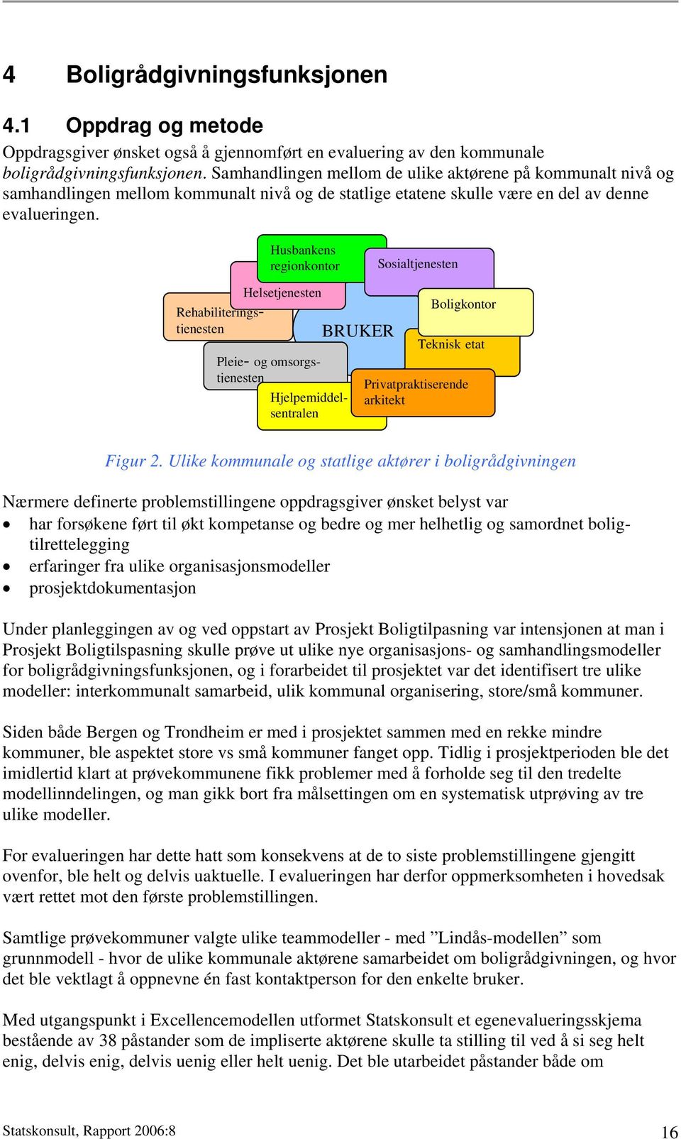 Husbankens regionkontor Sosialtjenesten Helsetjenesten Rehabiliteringstjenesten Pleie- og omsorgstjenesten Hjelpemiddelsentralen BRUKER Boligkontor Teknisk etat Privatpraktiserende arkitekt Figur 2.