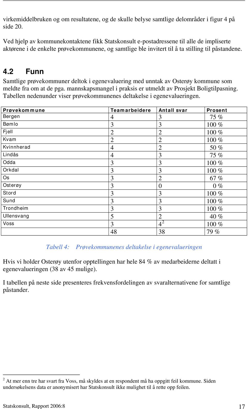 2 Funn Samtlige prøvekommuner deltok i egenevaluering med unntak av Osterøy kommune som meldte fra om at de pga. mannskapsmangel i praksis er utmeldt av Prosjekt Boligtilpasning.