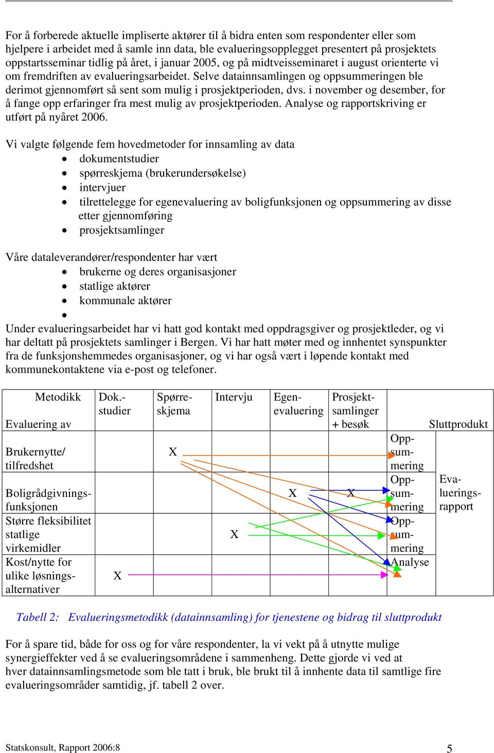 Selve datainnsamlingen og oppsummeringen ble derimot gjennomført så sent som mulig i prosjektperioden, dvs. i november og desember, for å fange opp erfaringer fra mest mulig av prosjektperioden.