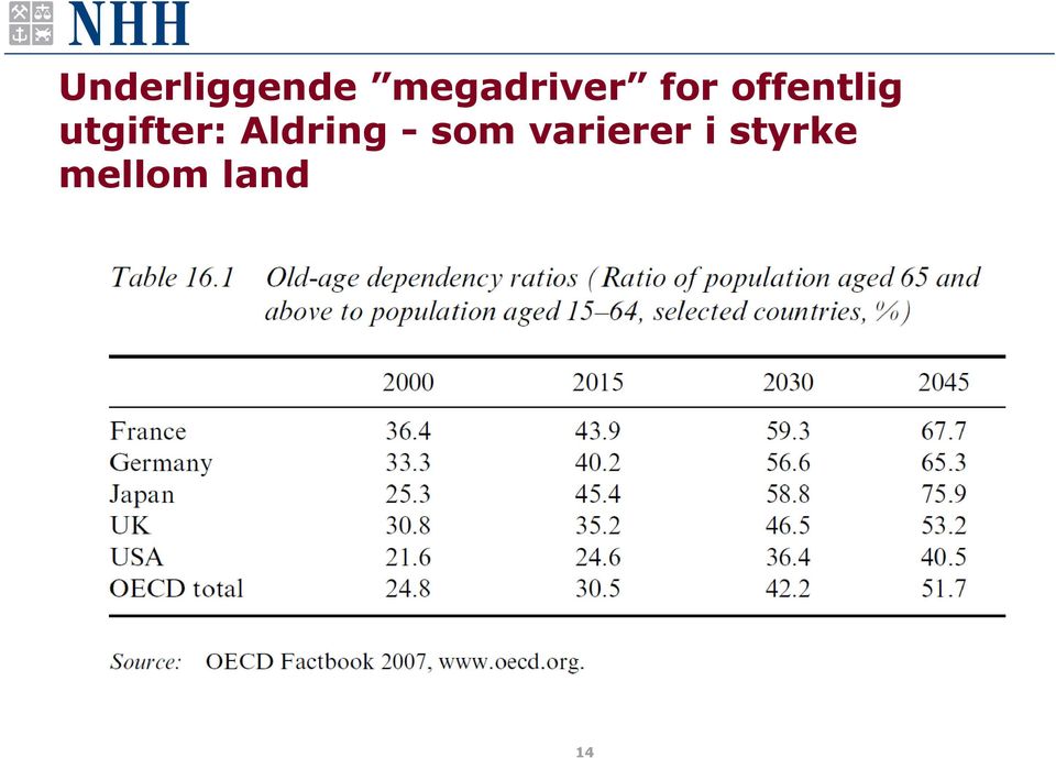 offentlig utgifter: