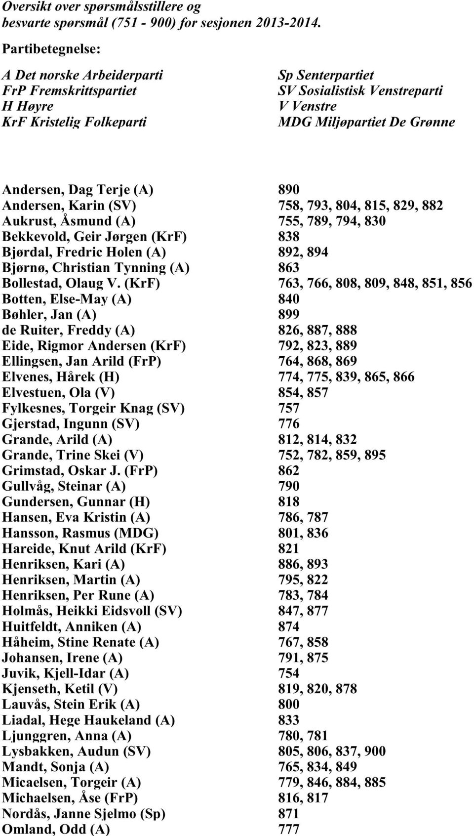 Terje (A) 890 Andersen, Karin (SV) 758, 793, 804, 815, 829, 882 Aukrust, Åsmund (A) 755, 789, 794, 830 Bekkevold, Geir Jørgen (KrF) 838 Bjørdal, Fredric Holen (A) 892, 894 Bjørnø, Christian Tynning