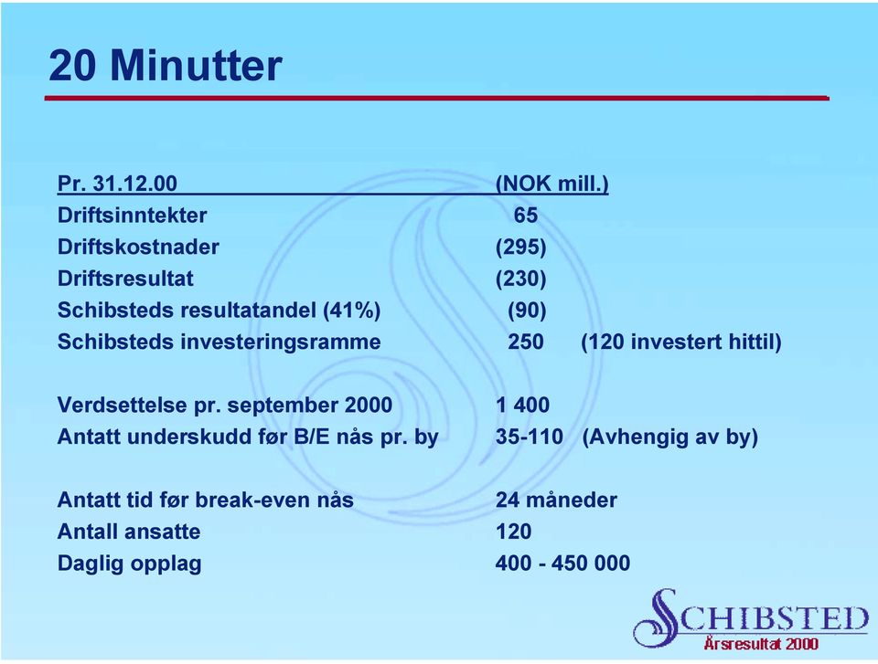 (41%) (90) Schibsteds investeringsramme 250 (120 investert hittil) Verdsettelse pr.