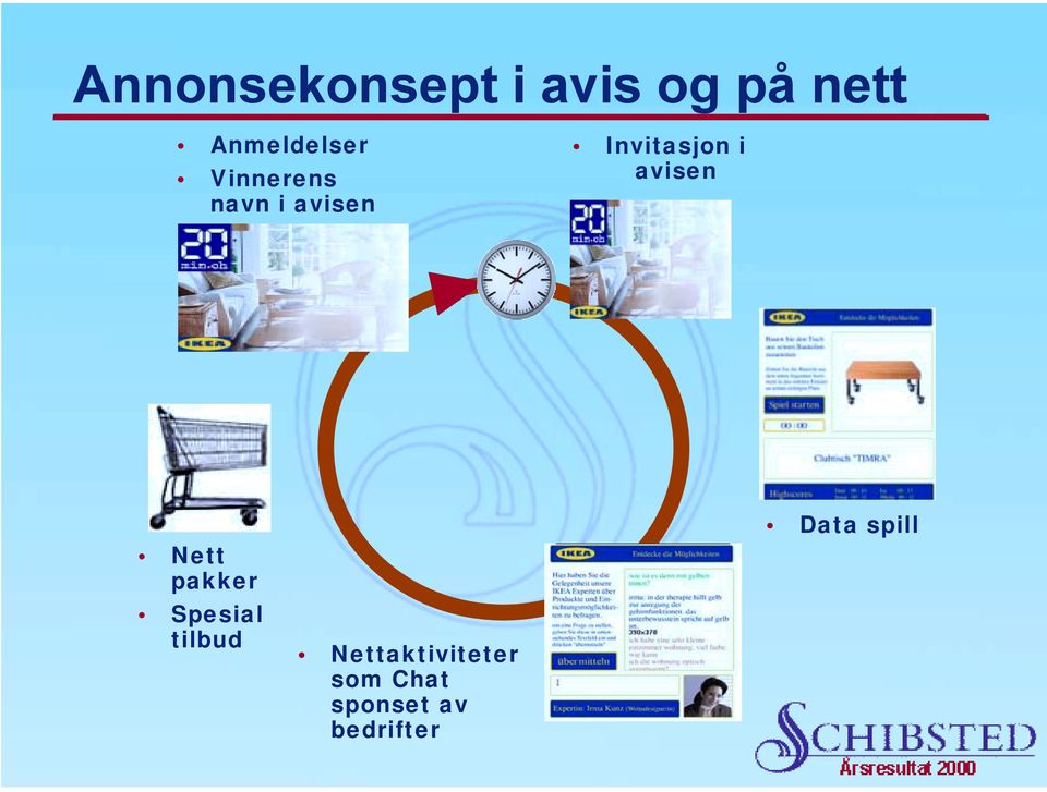 Invitasjon i avisen Nett pakker Spesial