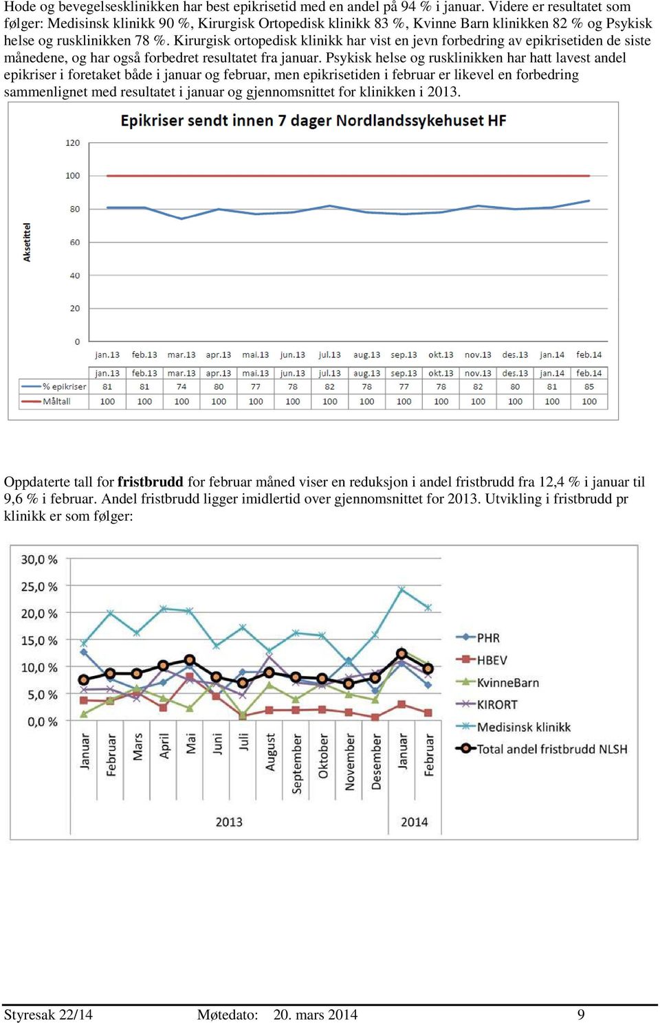 Kirurgisk ortopedisk klinikk har vist en jevn forbedring av epikrisetiden de siste månedene, og har også forbedret resultatet fra januar.