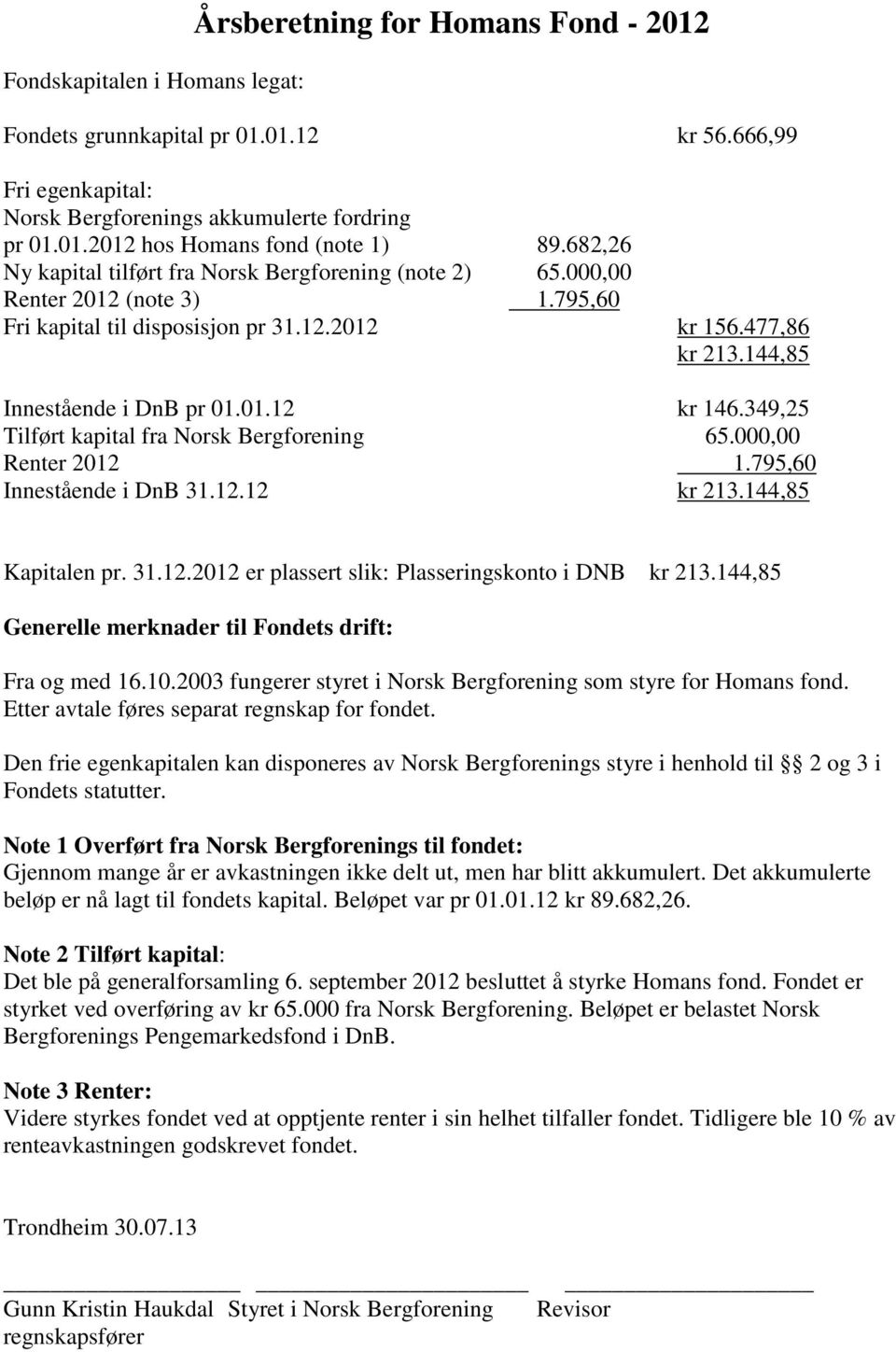 349,25 Tilført kapital fra Norsk Bergforening 65.000,00 Renter 2012 1.795,60 Innestående i DnB 31.12.12 kr 213.144,85 Kapitalen pr. 31.12.2012 er plassert slik: Plasseringskonto i DNB kr 213.