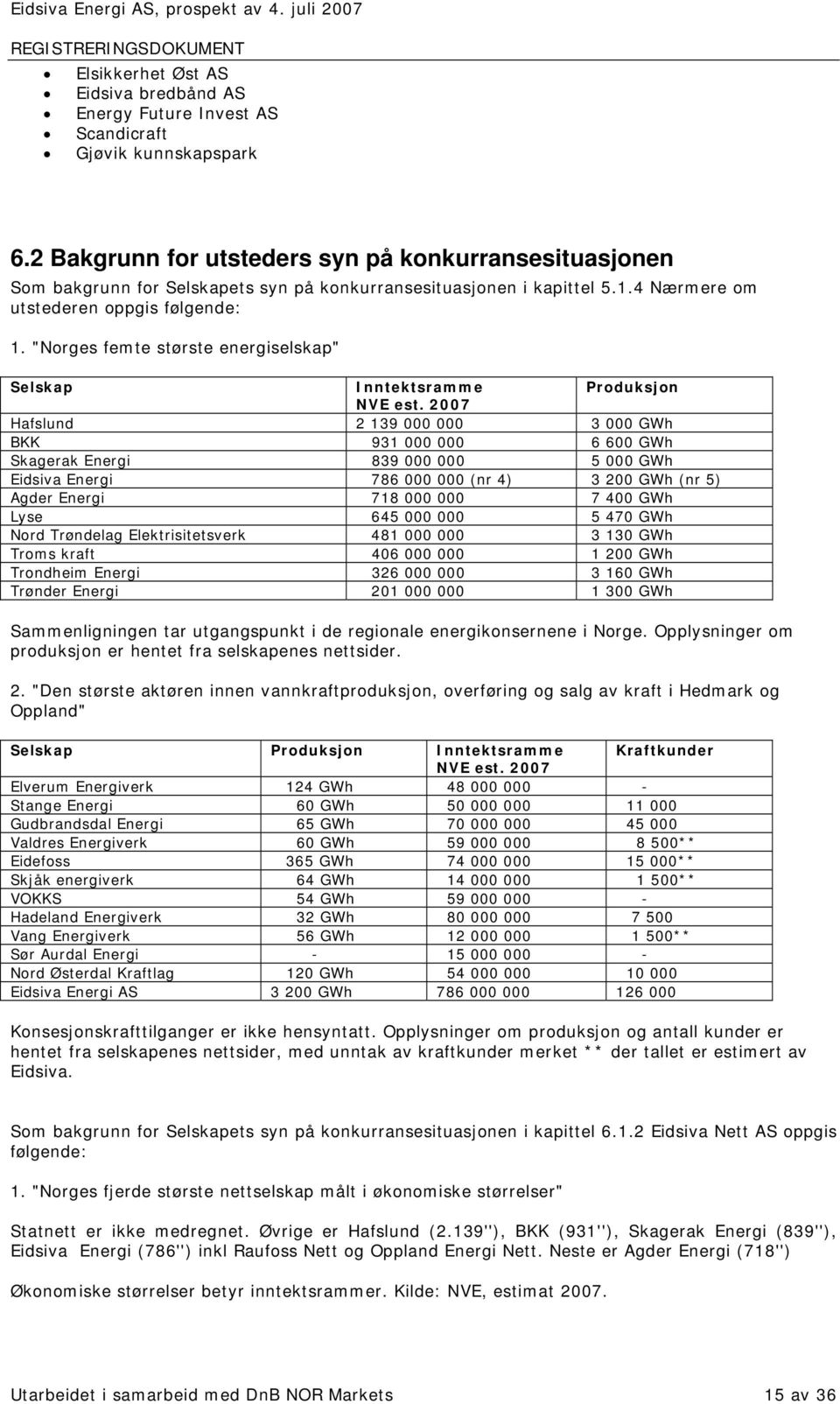 "Norges femte største energiselskap" Selskap Inntektsramme Produksjon NVE est.