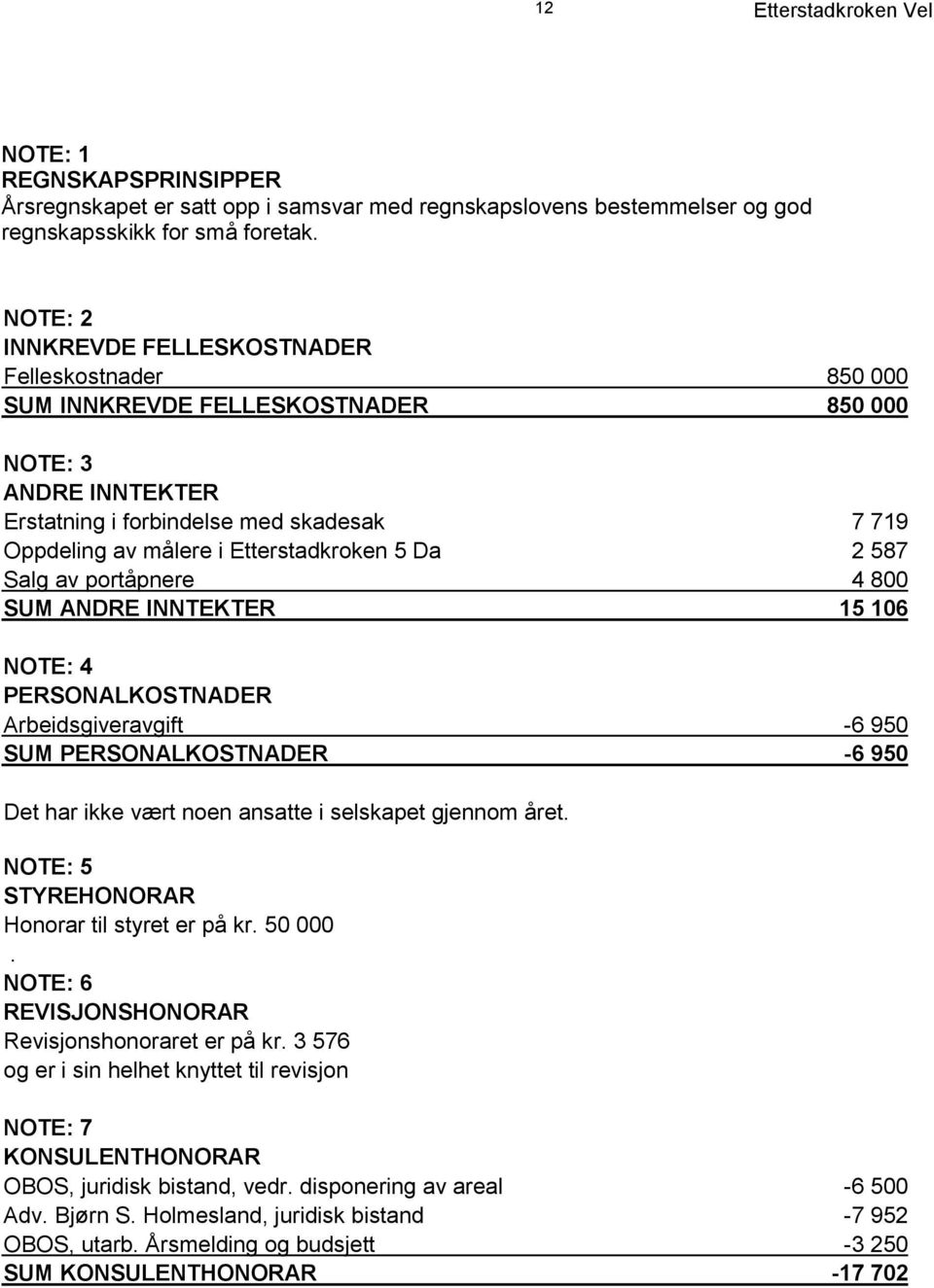 Etterstadkroken 5 Da 2 587 Salg av portåpnere 4 800 SUM ANDRE INNTEKTER 15 106 NOTE: 4 PERSONALKOSTNADER Arbeidsgiveravgift -6 950 SUM PERSONALKOSTNADER -6 950 Det har ikke vært noen ansatte i