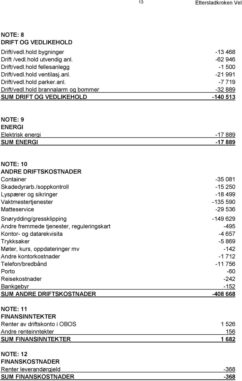 hold brannalarm og bommer -32 889 SUM DRIFT OG VEDLIKEHOLD -140 513 NOTE: 9 ENERGI Elektrisk energi -17 889 SUM ENERGI -17 889 NOTE: 10 ANDRE DRIFTSKOSTNADER Container -35 081 Skadedyrarb.