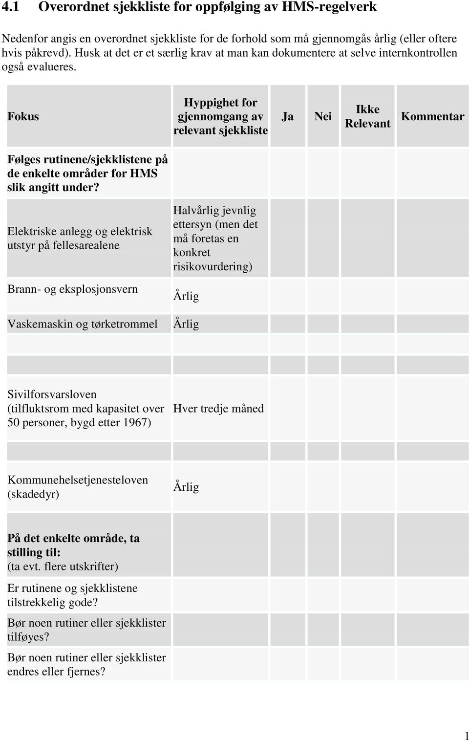 Fokus Hyppighet for gjennomgang av relevant sjekkliste Ja Nei Ikke Relevant Kommentar Følges rutinene/sjekklistene på de enkelte områder for HMS slik angitt under?